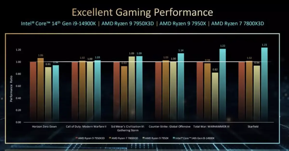 6GHz pour le nouveau CPU Intel, qu'aucun Mac n'aurait pu refroidir