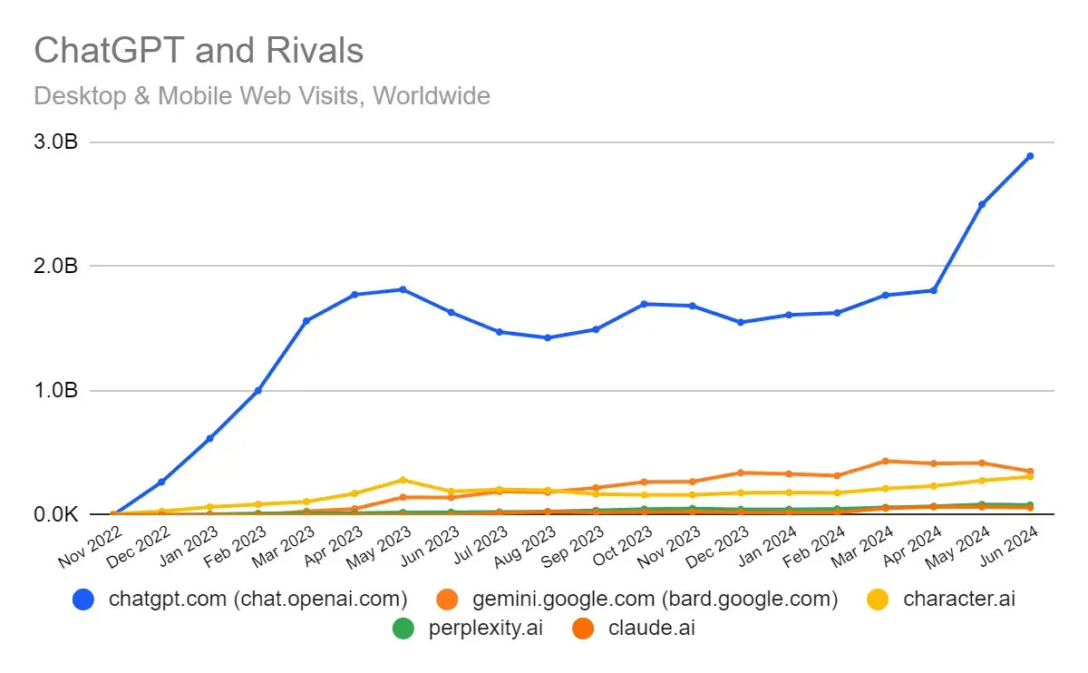 Image Similarweb