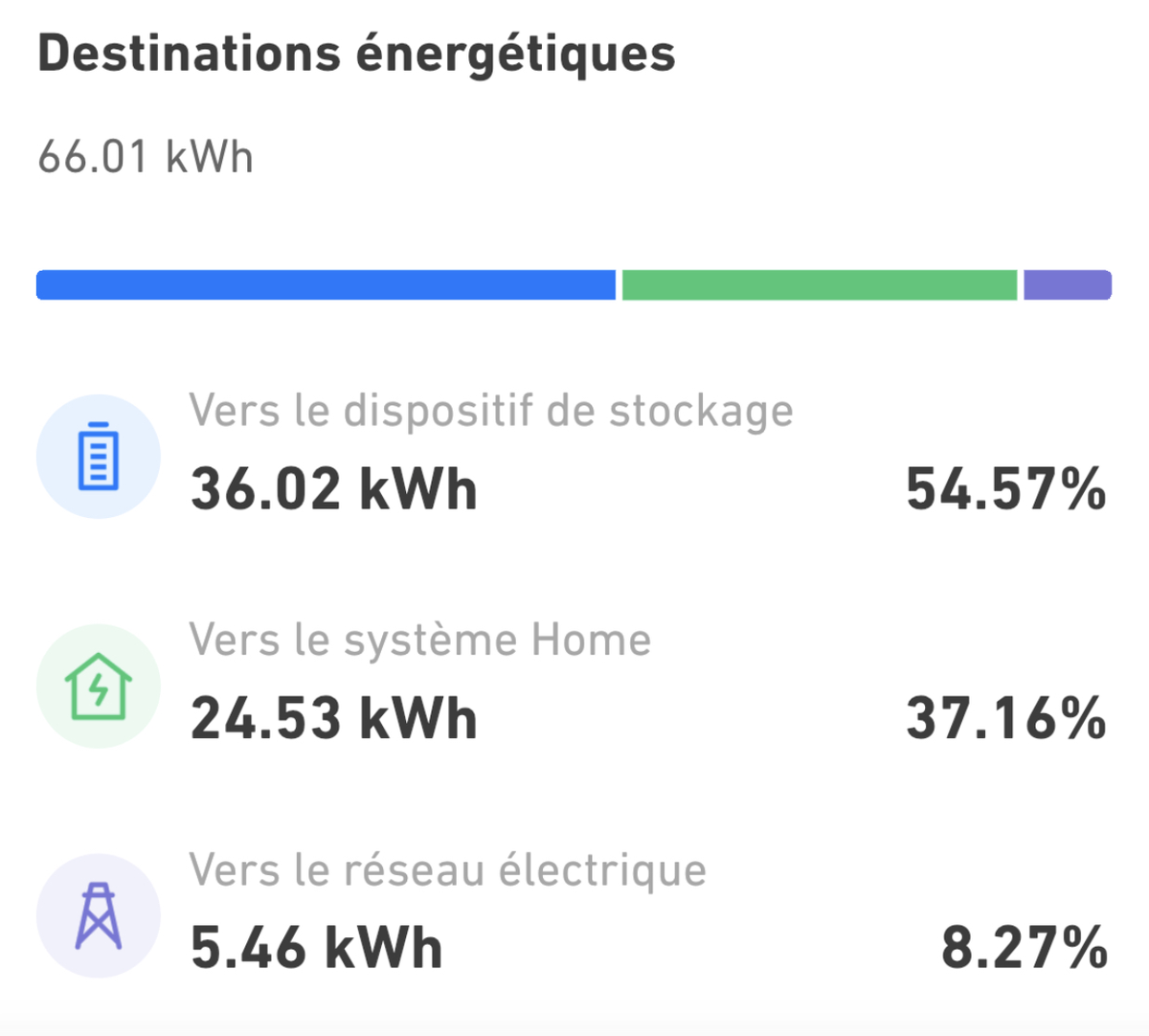 Stockage solaire : dernier jour pour les promos Anker Solix (jusqu'à 1100€ de réduction)