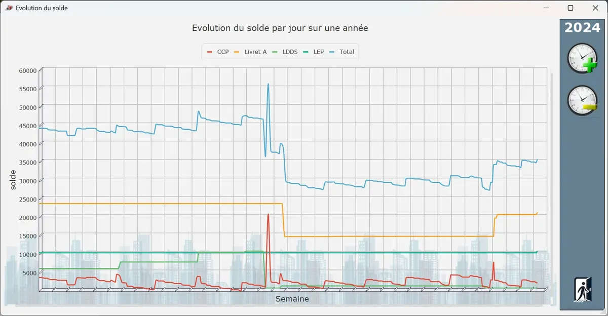 Radinus arrive sur Mac&nbsp;: un gestionnaire de finances gratuit, open source et sans cloud