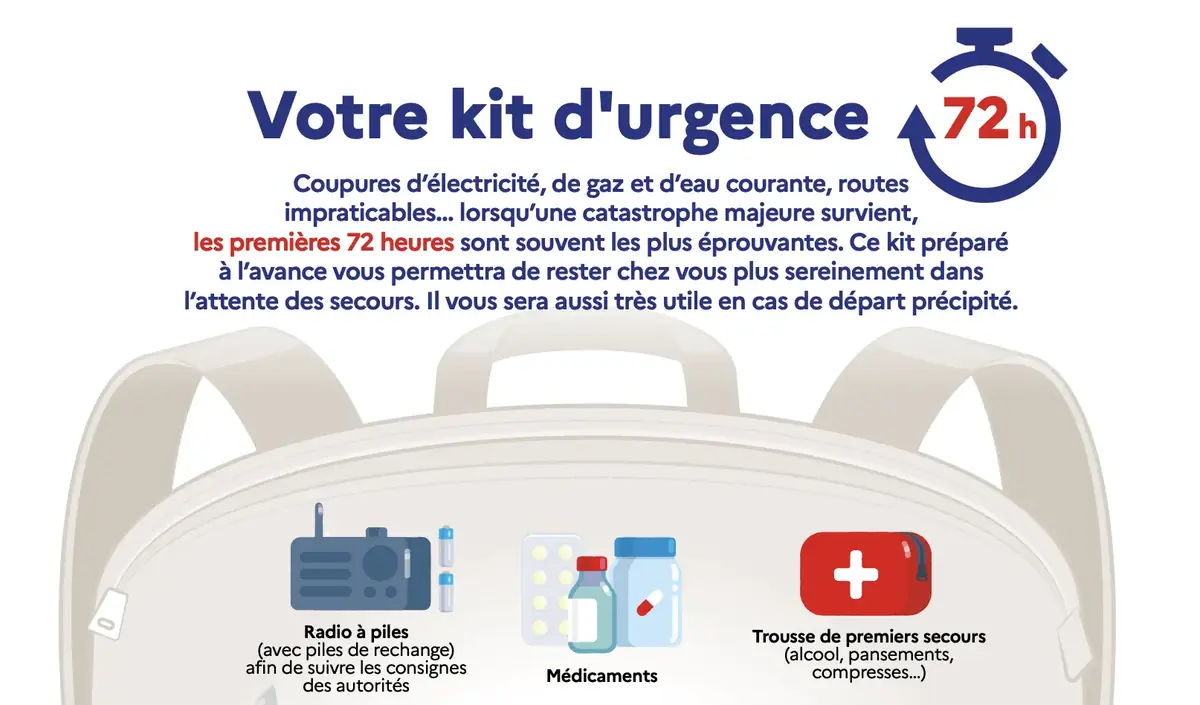 Kit d'urgence France 2025