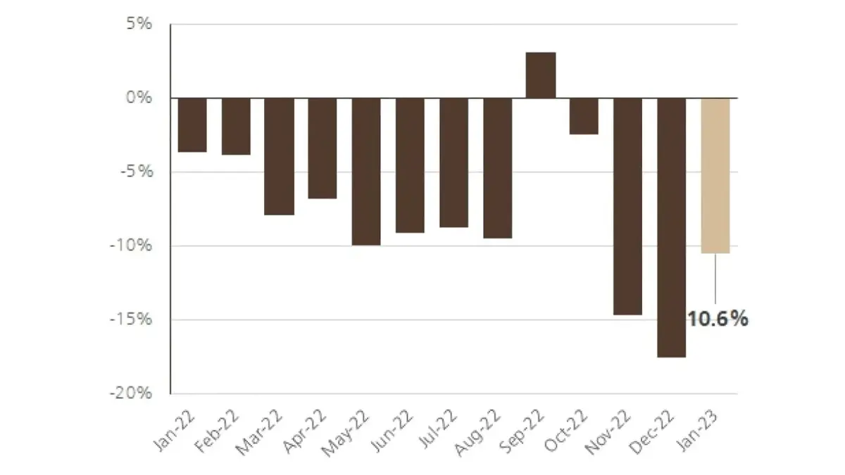 Avec la reprise de la production, les ventes d'iPhone 14 repartiraient !