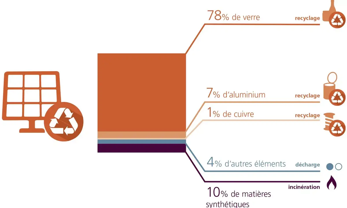 Panneaux solaires autonomes à moins de 700€, est-ce vraiment rentable ?