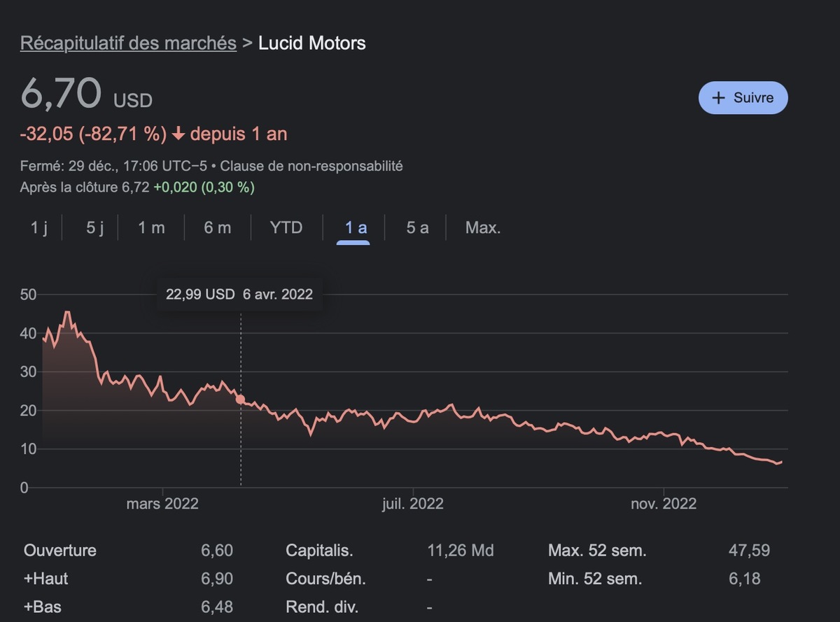 Tesla va-t-elle vraiment si mal que cela ?