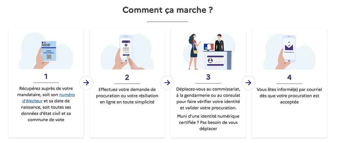Municipales 2026&nbsp;: comment effectuer une procuration en ligne avec France Identit&eacute;