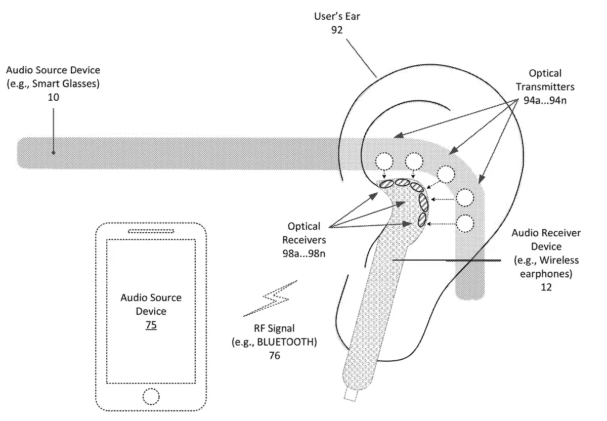 Brevet : une liaison audio optique entre le casque AR/VR d'Apple et les AirPods ?