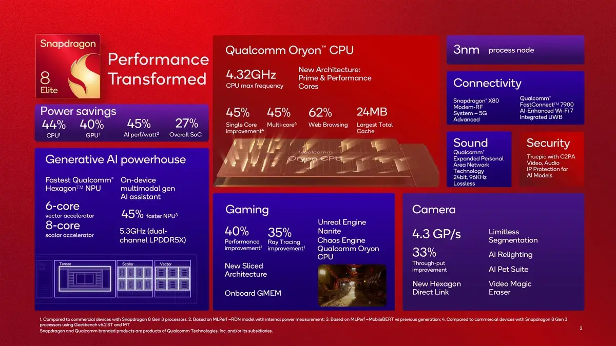 Snapdragon 8 Elite vs A18 Pro : Apple désormais à la traîne ?