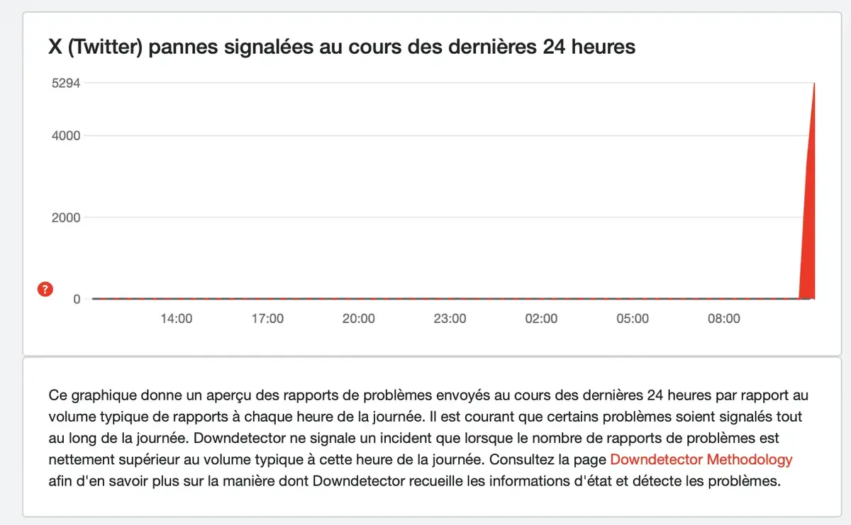Panne mondiale pour X&nbsp;: impossible d&rsquo;actualiser le fil d&rsquo;actualit&eacute;s&nbsp;!