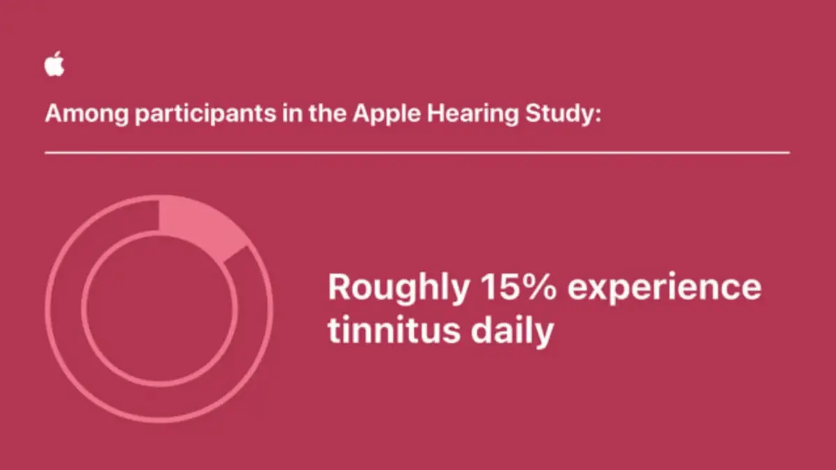 Apple publie les résultats d'une des plus grandes études sur les acouphènes !