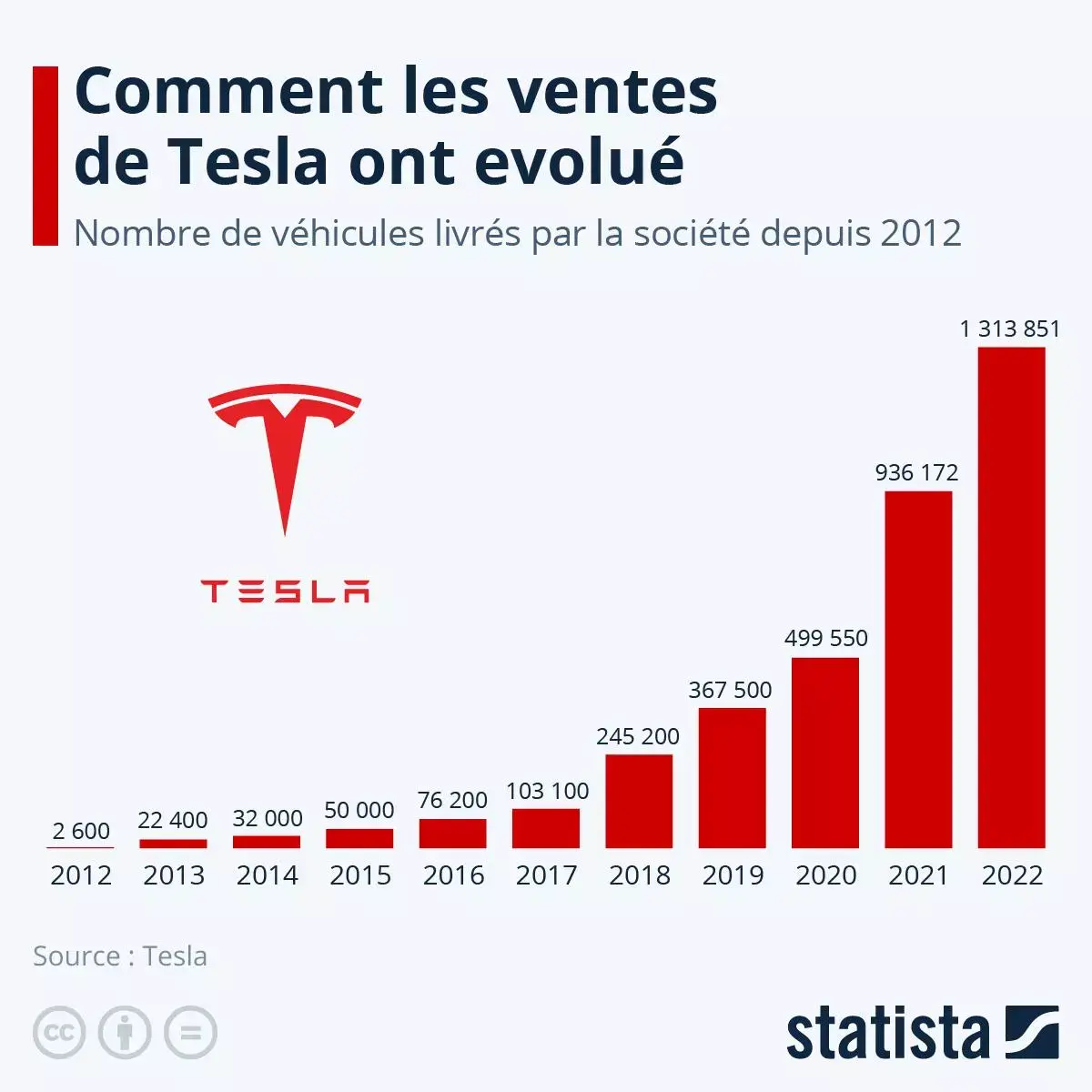 Image Statista