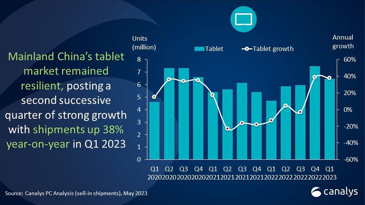 Les utilisateurs chinois adorent les iPad !