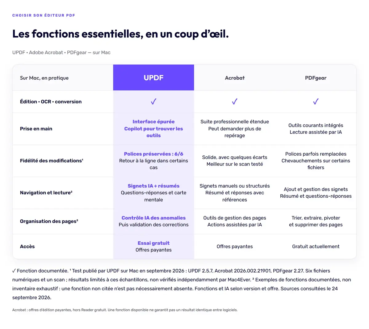 Quel &eacute;diteur PDF choisir sur Mac&nbsp;? UPDF face &agrave; Acrobat et PDFgear