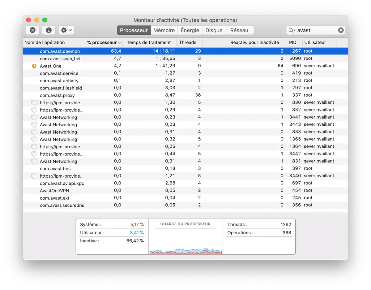 Charge sur le processeur Avast One Essentiel