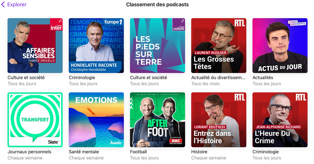 Quel est le meilleur podcast 2023 selon Apple?