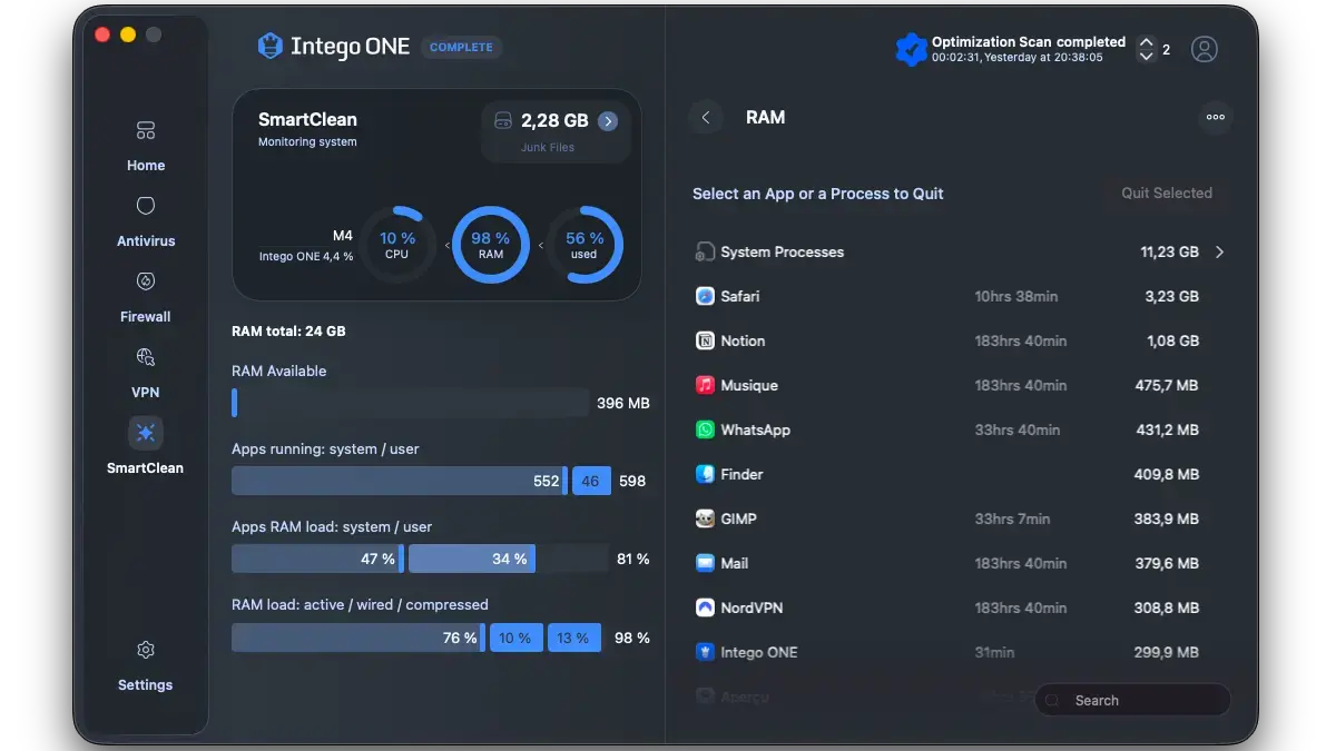 Intego ONE SmartClean graphique utilisation RAM