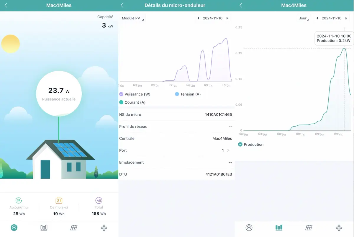 Qu'est-ce qu'un micro-onduleur pour panneau solaire ? Exemple avec Hoymiles HMS-1000-2T