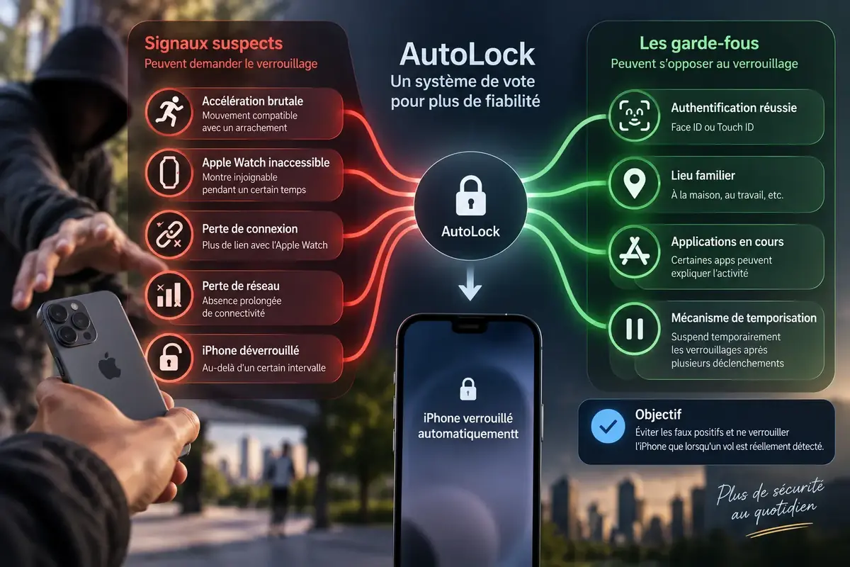 Les voleurs vont d&eacute;tester cette prochaine fonction de l'iPhone