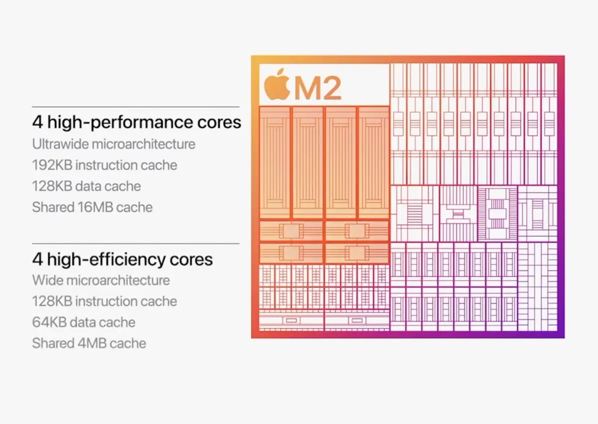 MacBook Air M2 - Le test 2023