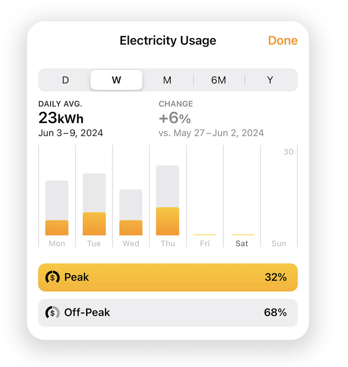 Apple s'intéresse timidement à l'électricité et l'énergie avec HomeKit et iOS 18