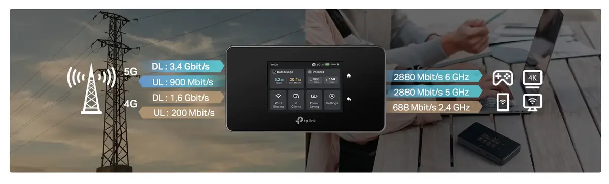 Test du TP-Link M8550&nbsp;: un routeur de poche 5G WiFI 6E pour les pros ou les voyageurs
