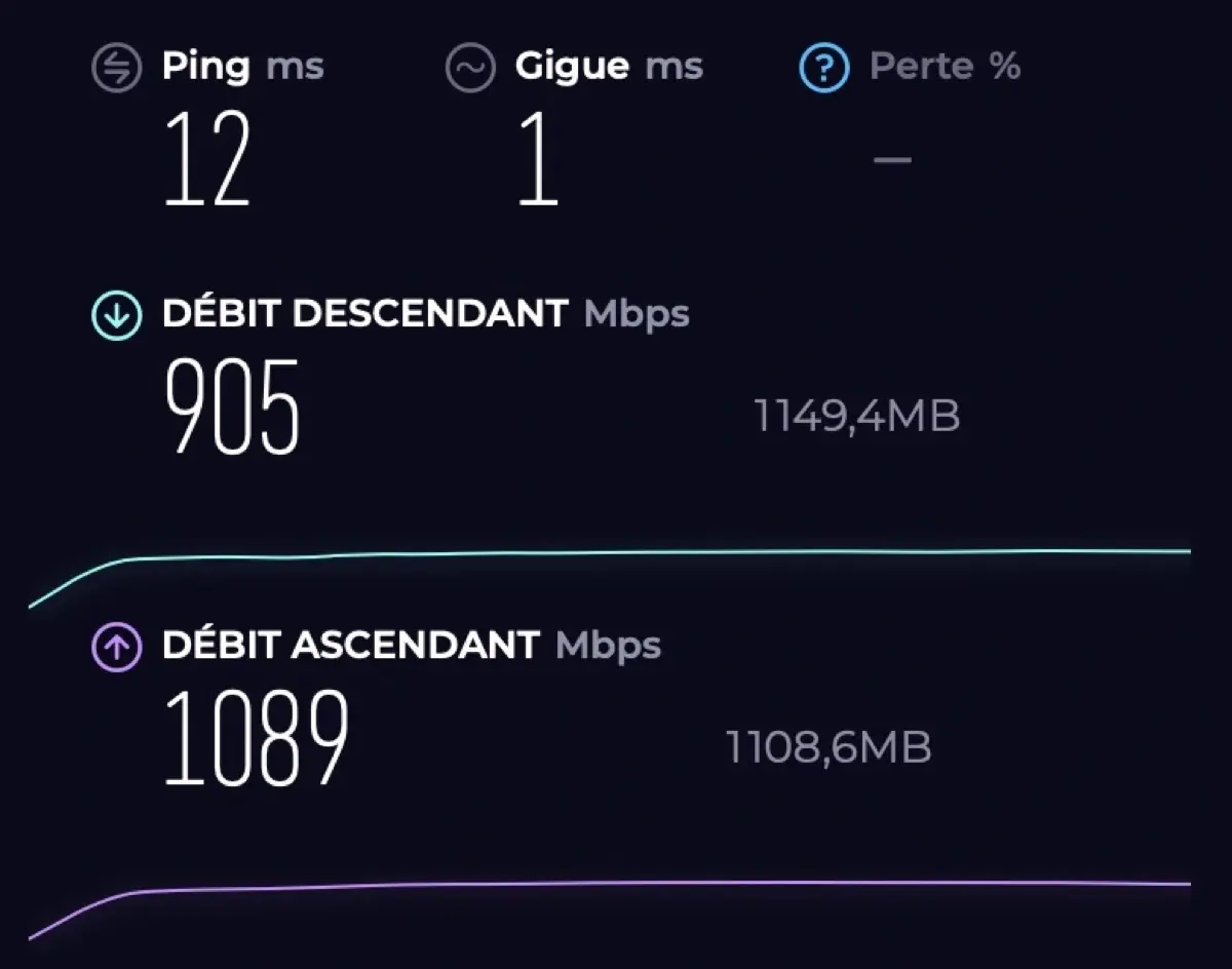 Les d&eacute;bits dans mon bureau, MacBook Air M4 en Wi-Fi sur les Orbi 870 connect&eacute;s &agrave; la Livebox 7
