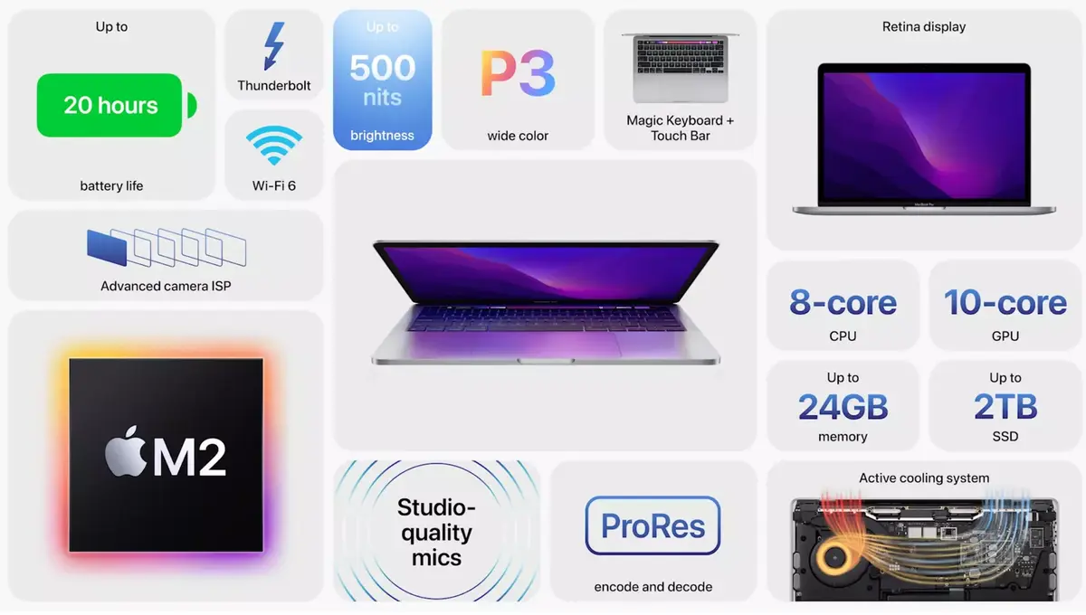 MacBook Pro 13" M2 : les commandes sont ouvertes sur l'Apple Store et chez les revendeurs