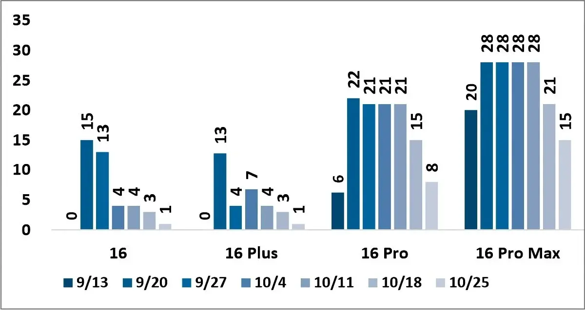 Visuel : JP Morgan / appleinsider.com