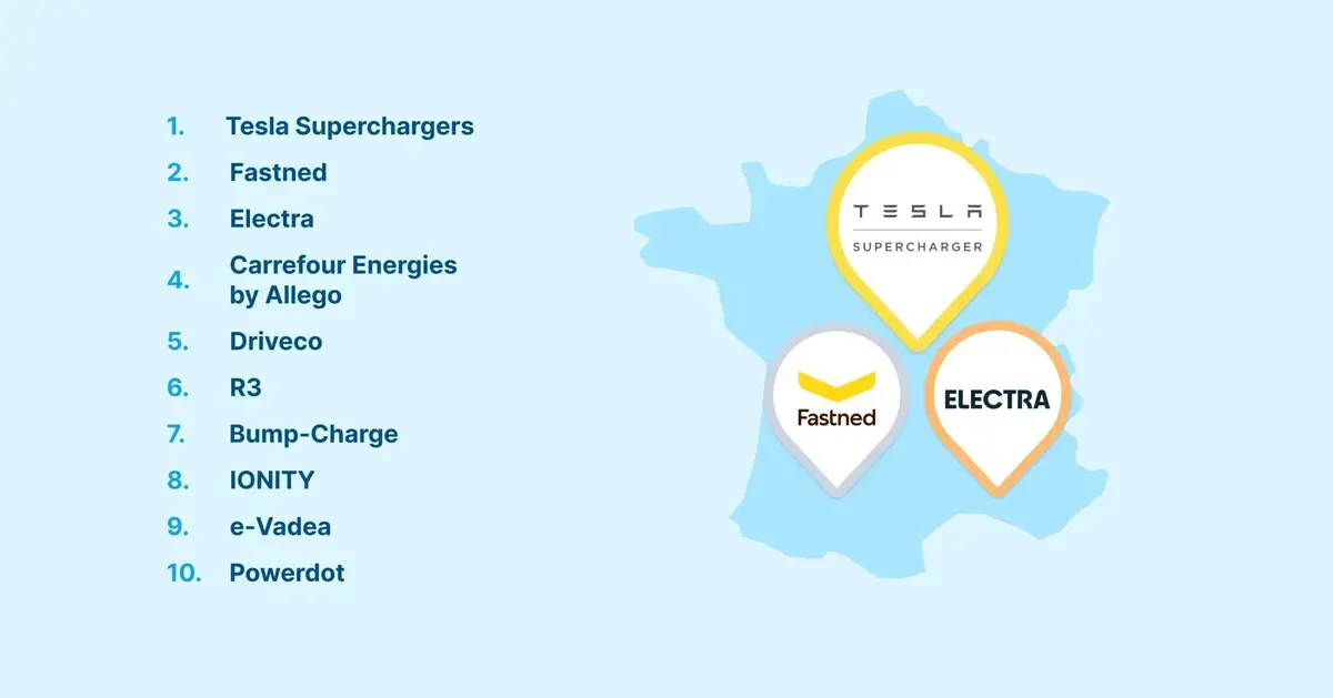 Voiture électrique : quels sont vos réseaux de charge préférés ?