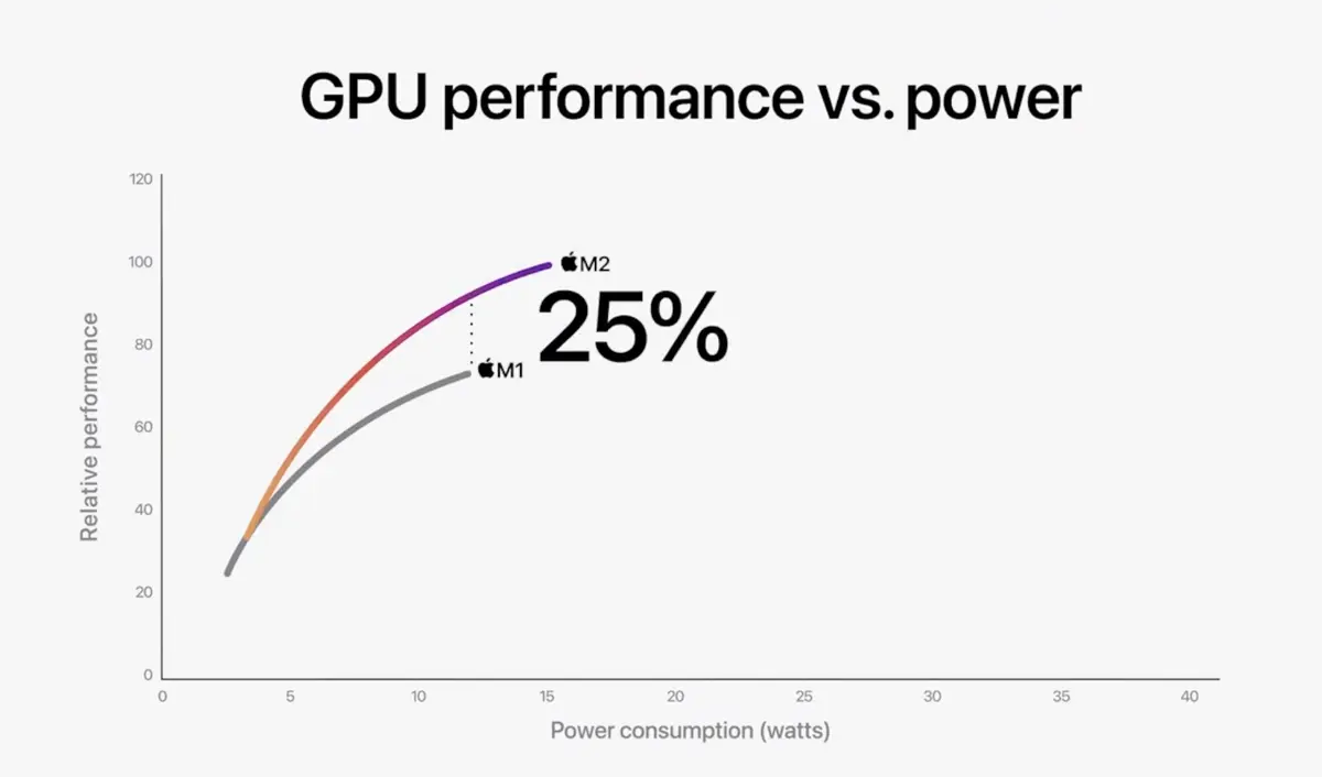 MacBook Air M2 - Le test 2023