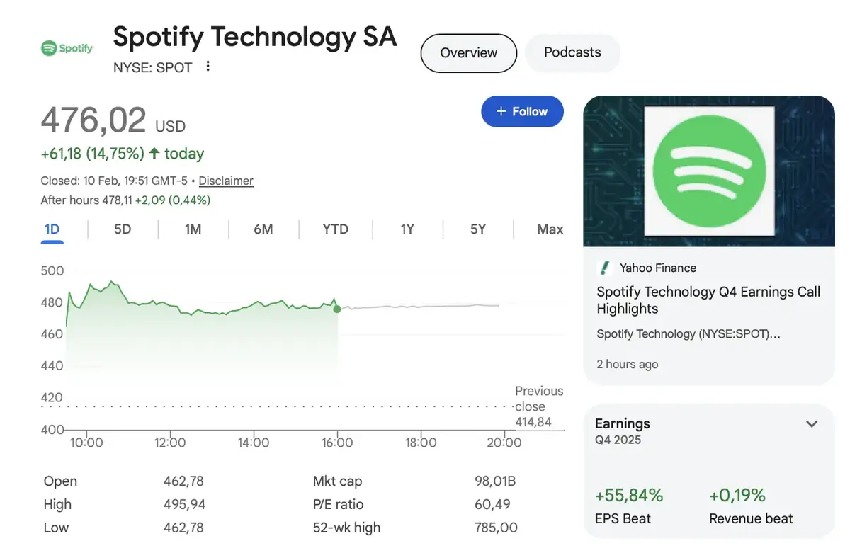 Spotify vise le milliard d'utilisateurs, et creuse l&rsquo;&eacute;cart avec Apple Music