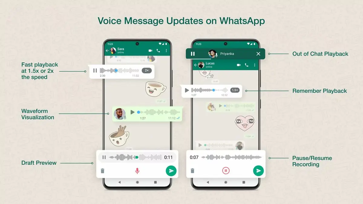 WhatsApp : 7 milliards de messages vocaux par jour méritaient une nouvelle interface ! [sondage]