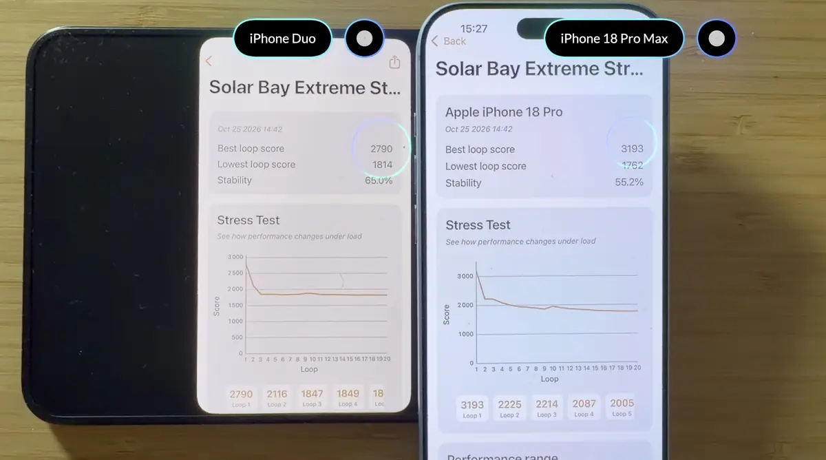 Test de l'iPhone Duo&nbsp;: r&eacute;volution ou catastrophe&nbsp;?