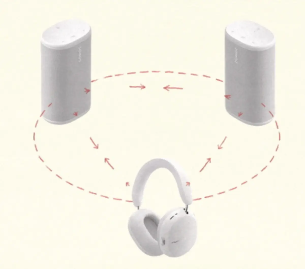 Sonos met &agrave; jour son casque Ace et son enceinte Beam en Ultra