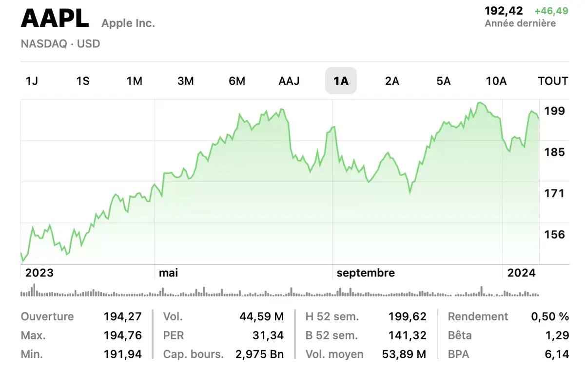 L’iPhone 15 a-t-il été un best-seller à Noël ? (Réponse jeudi soir !)