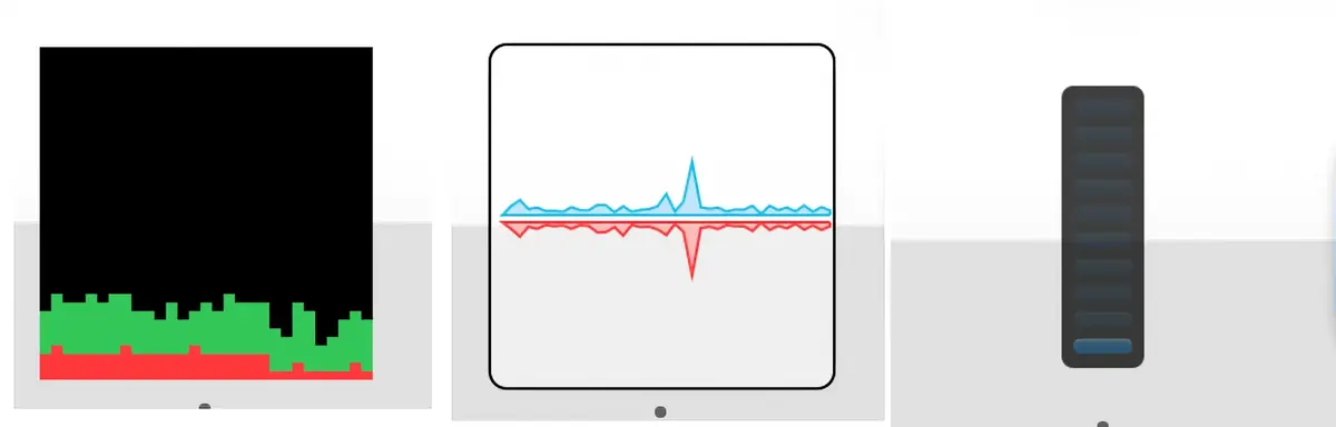 De gauche &agrave; droite&nbsp;: historique d&rsquo;utilisation du processeur, acc&egrave;s r&eacute;seau (ou disque&nbsp;: c&rsquo;est la m&ecirc;me ic&ocirc;ne) et acc&egrave;s au processeur en temps r&eacute;el.