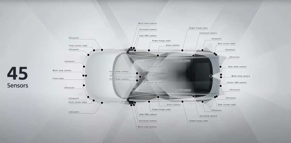 La voiture électrique Afeela de Sony devra être plus qu'une PS5 sur roues !