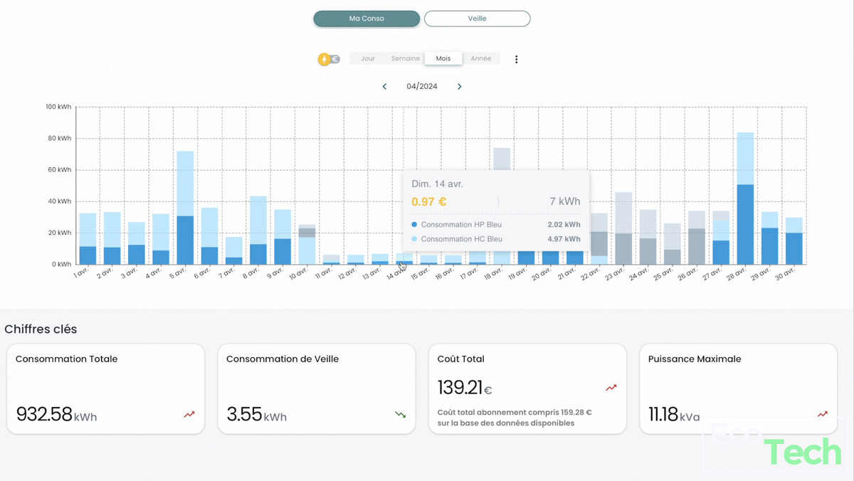 Test du nrLink : un boitier pour économiser l'électricité et afficher sa consommation en direct