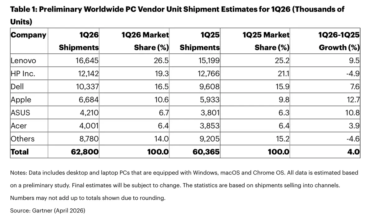 Pourquoi les ventes de Mac ont explos&eacute; au dernier trimestre