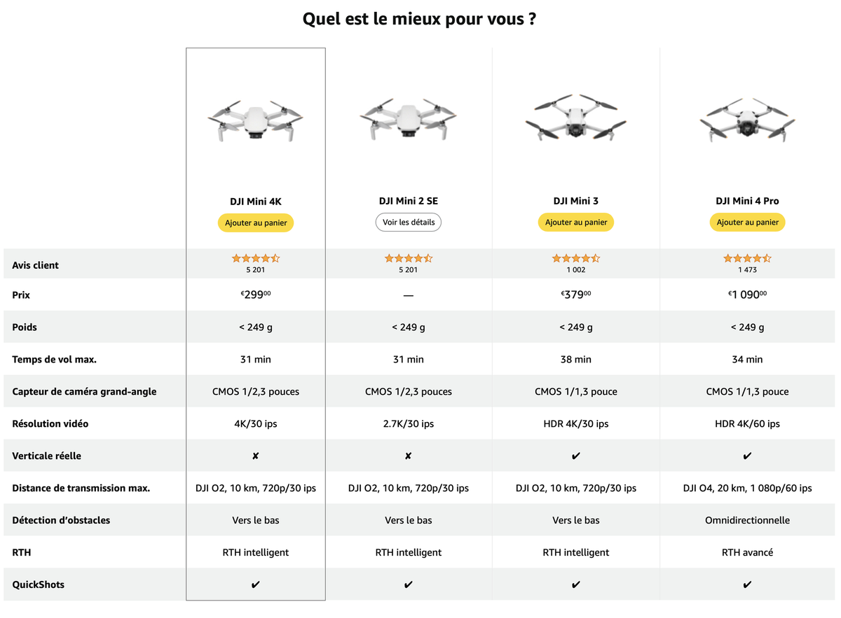 Test DJI Mini 4K : le meilleur drone 2024 pour débutant ?