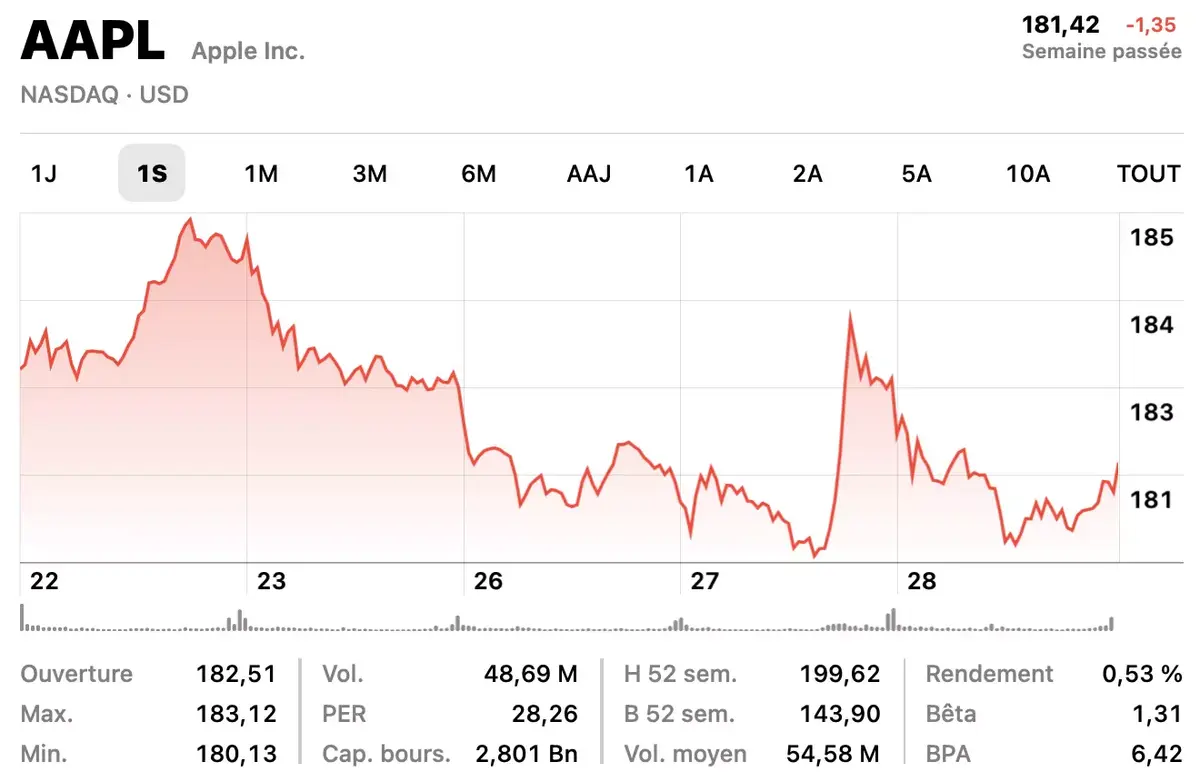 Apple, à la conquête de l'Intelligence Artificielle !