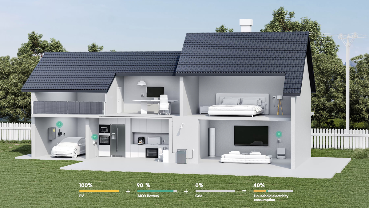 Une batterie de stockage solaire de 2,4kWh (8000 cycles !) à 1599€ chez Zendure SolarFlow AIO2400