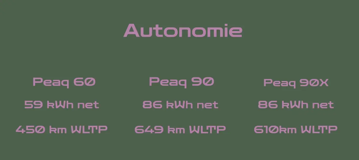 Skoda Peaq&nbsp;: &agrave; bord du SUV 7 places &eacute;lectrique le plus cher de la marque&nbsp;!