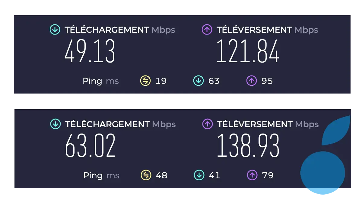 Vitesse VPN Intego ONE