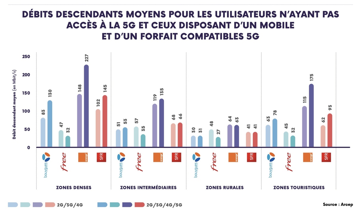Internet en France : Netflix, Google, Akamai, Facebook et Amazon pèsent plus de la moitié du traffic