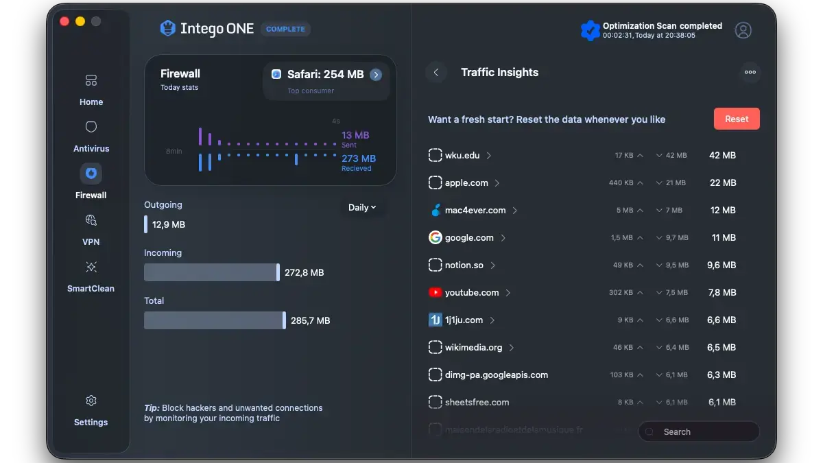 Statistiques pare-feu