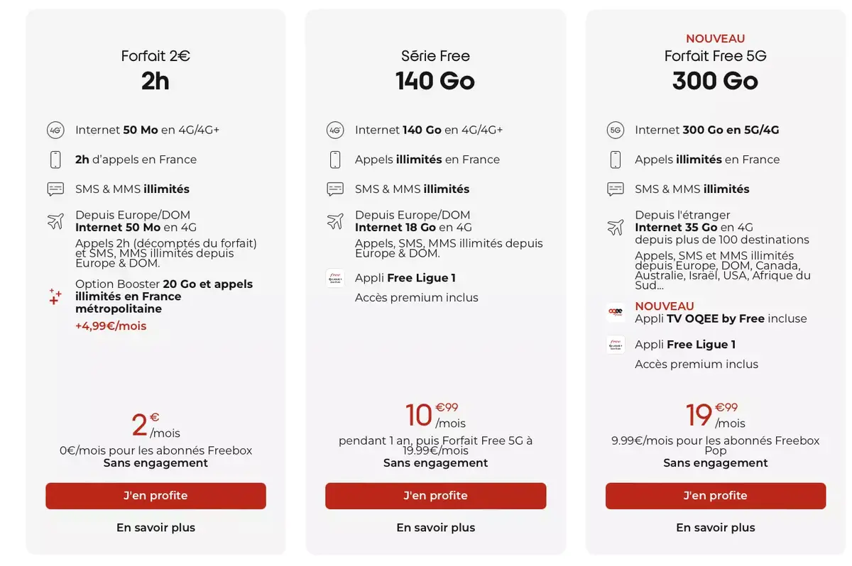 Le forfait Free 5G passe à 300Go (pour 19,99€/mois)