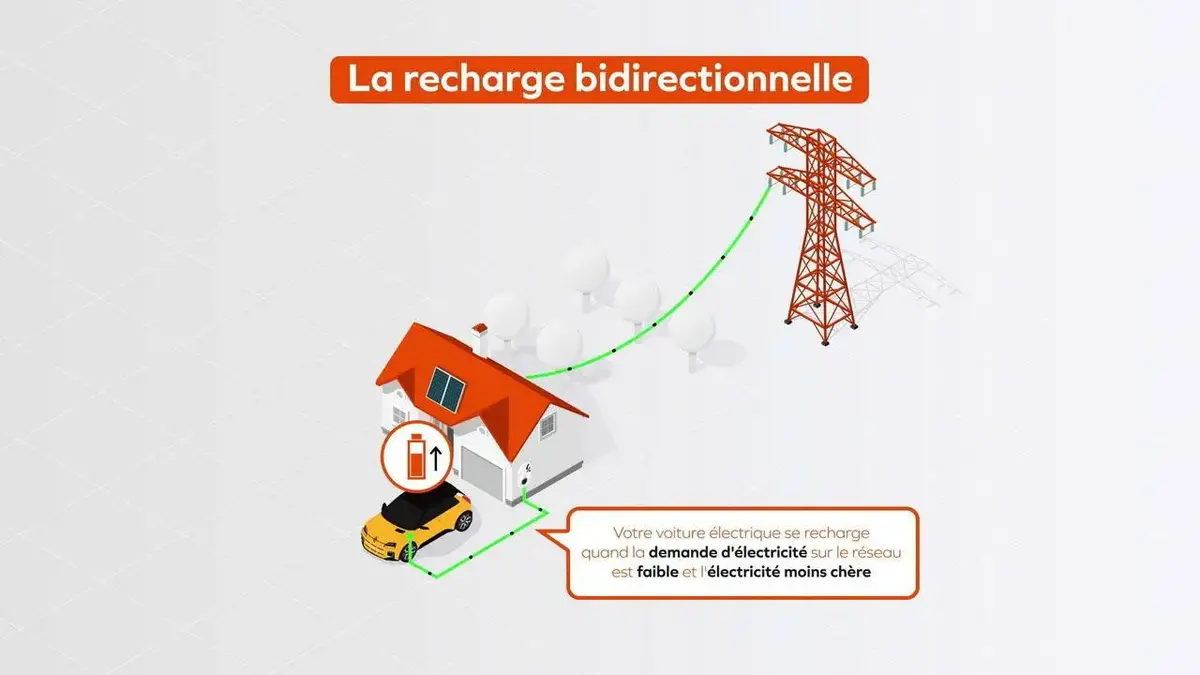 Essai Renault R5 électrique : intérieur, conduite, autonomie, conso, recharge... on vous dit tout !