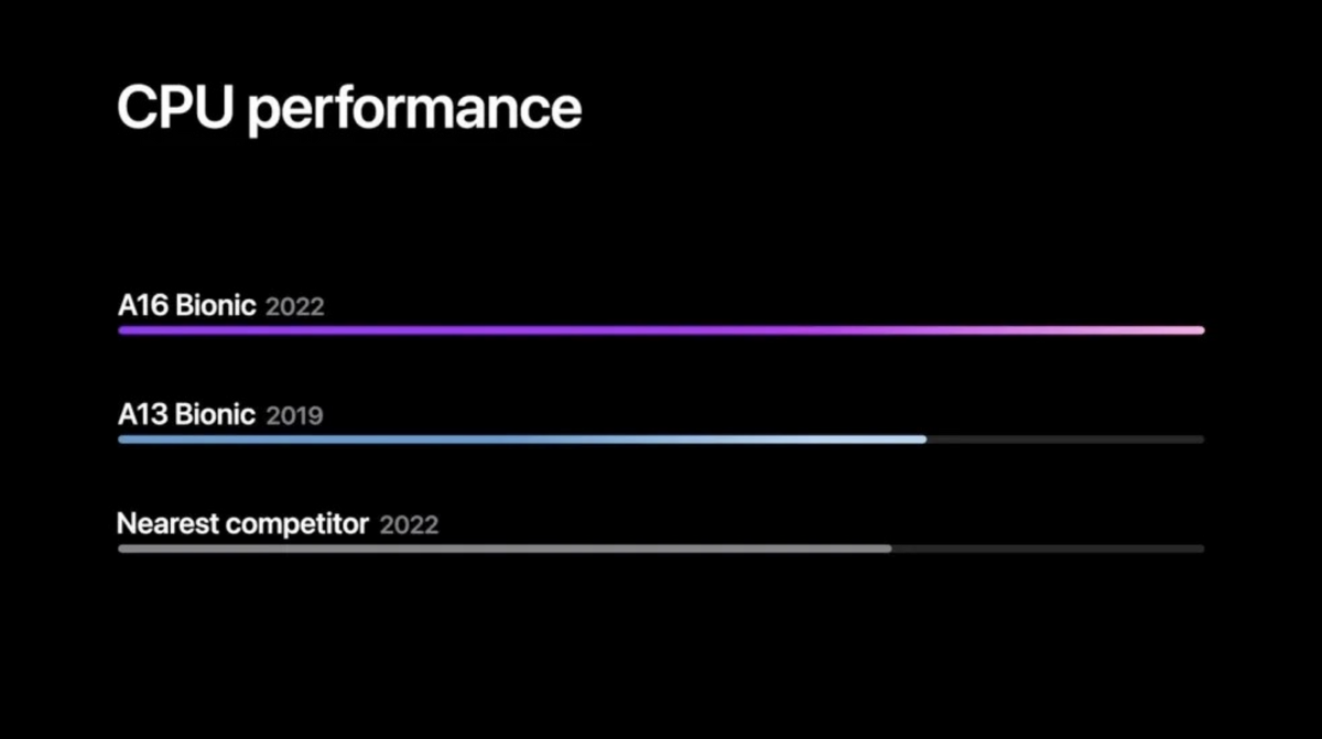 Will the iPhone 15 and A17 emphasize battery life?