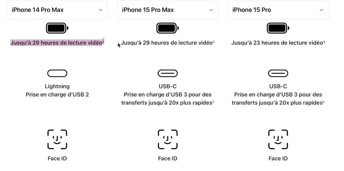 Test iPhone 15 Pro et 15 Pro Max : battre le titane quand il est chaud !