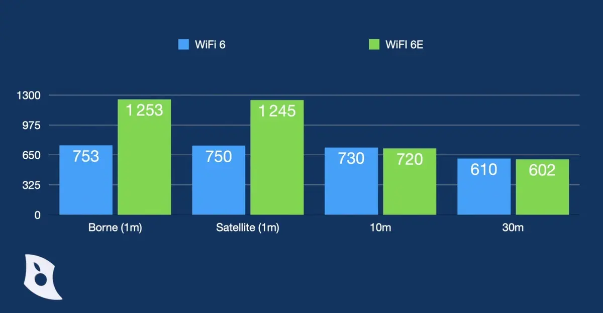 Test iPhone 15 Pro et 15 Pro Max : battre le titane quand il est chaud !